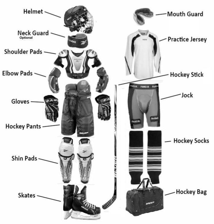 Equipment Checklist (1) Equipment Checklist (1)